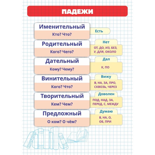 Шпаргалка А5_Падежи русского языка Шпаргалка А5_Падежи русского языка