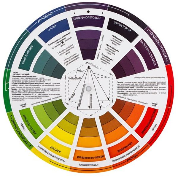 Цветовой круг Сонет диаметр 16 см оклееный этикеткой Акция!