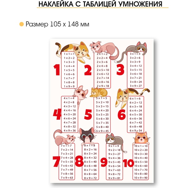 Наклейка Таблица умножения Котики, А6 Наклейка Таблица умножения Котики, А6