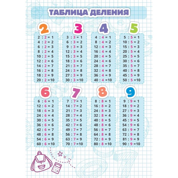Шпаргалка А5_Таблица деления Шпаргалка А5_Таблица деления