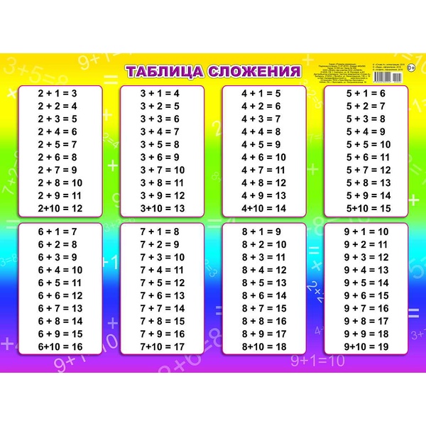 Плакат А2. Таблица сложения, изд. ЛЕДА
