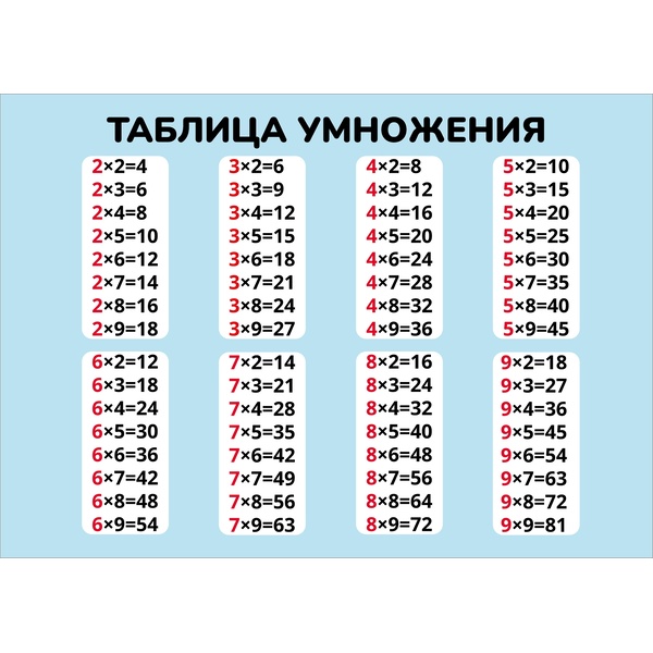 Шпаргалка А5_Математика.Таблица умножения 
