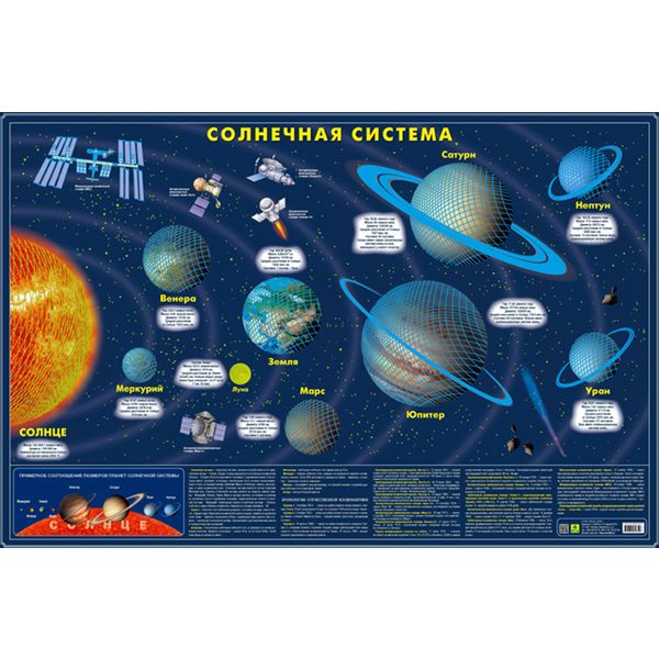 Карта Солнечной системы (светящаяся в темноте), 90*60 см Карта Солнечной системы (светящаяся в темноте), 90*60 см