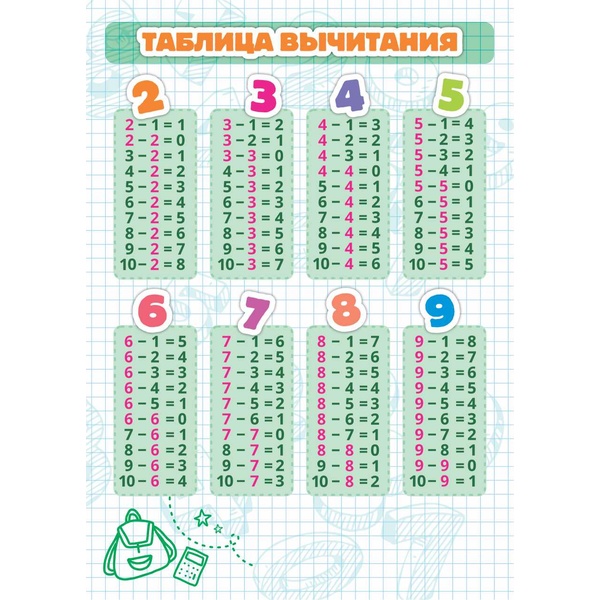 Шпаргалка А5_Таблица вычитания Шпаргалка А5_Таблица вычитания