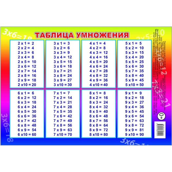Шпаргалка А5+_Таблица умножения, изд. ЛЕДА Шпаргалка А5+_Таблица умножения, изд. ЛЕДА